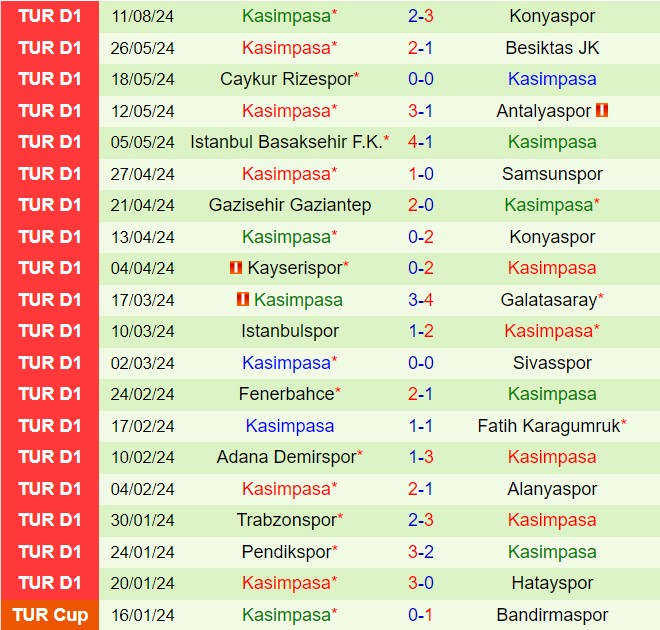 Nhận định Hatayspor vs Kasimpasa 1h00 ngày 208 (VĐQG Thổ Nhĩ Kỳ 202425) 3