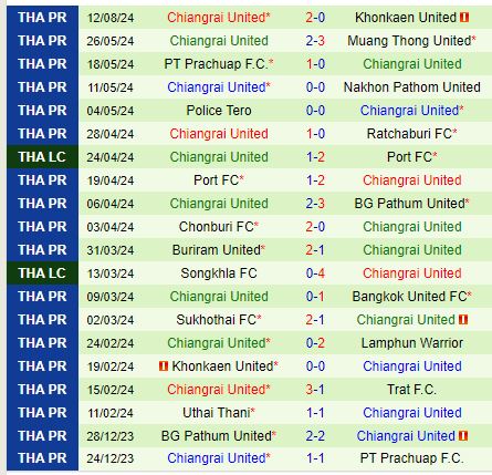 Nhận định Port vs Chiangrai 19h00 ngày 198 (VĐQG Thái Lan) 3