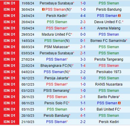 Nhận định PSS Sleman vs Persik Kediri 15h30 ngày 198 (VĐQG Indonesia 202425) 2