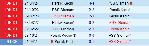 Nhận định PSS Sleman vs Persik Kediri 15h30 ngày 198 (VĐQG Indonesia 202425) 1