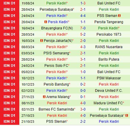 Nhận định PSS Sleman vs Persik Kediri 15h30 ngày 198 (VĐQG Indonesia 202425) 3