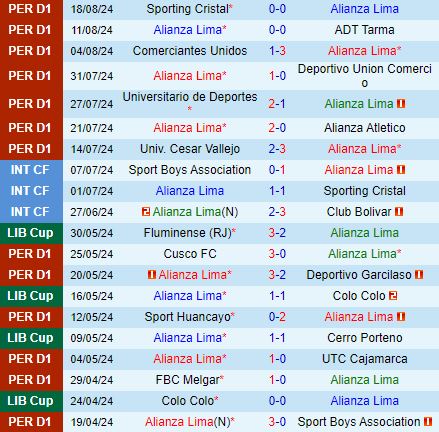 Nhận định Alianza Lima vs Cienciano 8h30 ngày 218 (VĐQG Peru 2024) 2