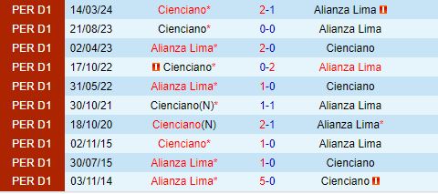 Nhận định Alianza Lima vs Cienciano 8h30 ngày 218 (VĐQG Peru 2024) 1