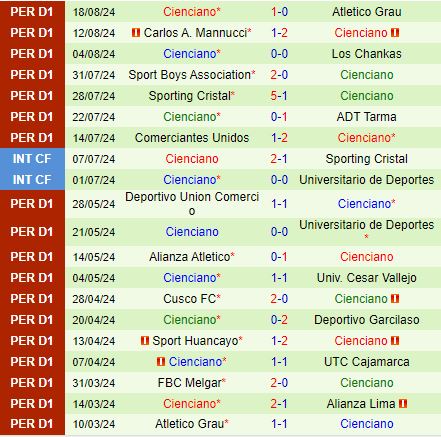 Nhận định Alianza Lima vs Cienciano 8h30 ngày 218 (VĐQG Peru 2024) 3