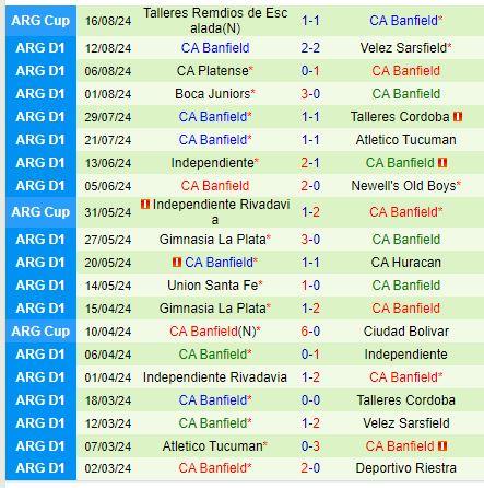 Nhận định Defensa vs Banfield 7h00 ngày 208 (VĐQG Argentina) 3