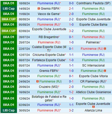 Nhận định Fluminense vs Gremio 5h00 ngày 218 (Copa Libertadores 2024) 2