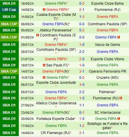 Nhận định Fluminense vs Gremio 5h00 ngày 218 (Copa Libertadores 2024) 3