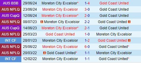 Nhận định Gold Coast United vs Moreton City Excelsior 17h30 ngày 208 (VĐ bang Queensland 2024) 1