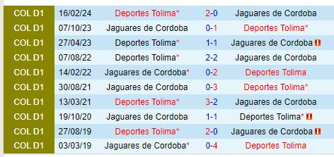 Nhận định Jaguares vs Tolima 6h15 ngày 208 (VĐQG Colombia) 1
