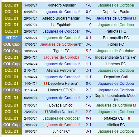 Nhận định Jaguares vs Tolima 6h15 ngày 208 (VĐQG Colombia) 2