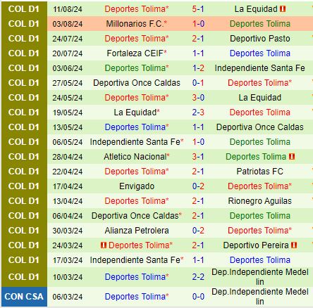 Nhận định Jaguares vs Tolima 6h15 ngày 208 (VĐQG Colombia) 3