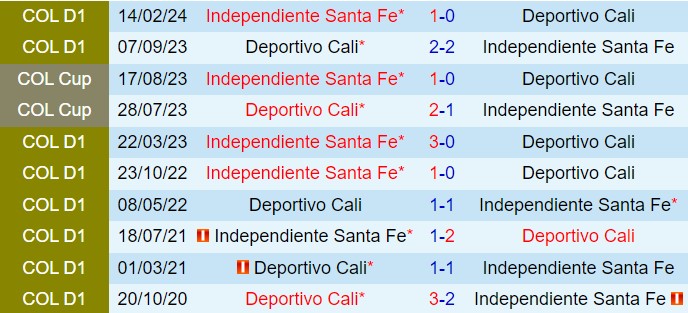 Nhận định Deportivo Cali vs Santa Fe 7h00 ngày 218 (VĐQG Colombia 2024) 1