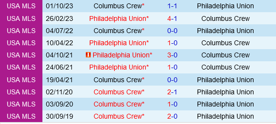 Columbus Crew vs Philadelphia Union