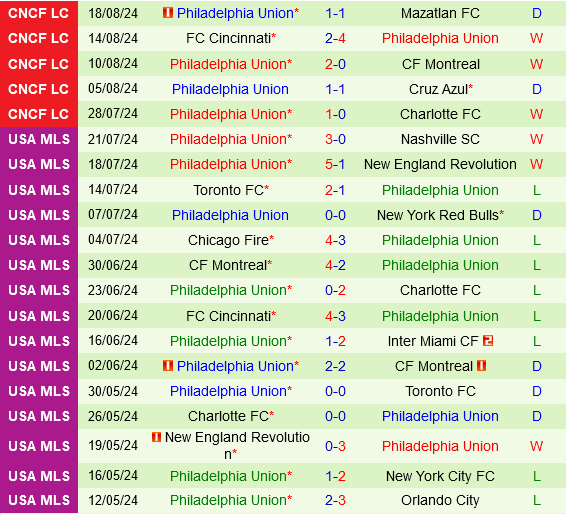 Columbus Crew vs Philadelphia Union