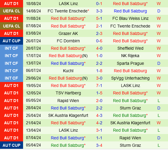 Dynamo Kiev vs Salzburg