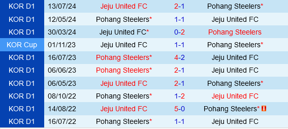 Jeju vs Pohang Steelers