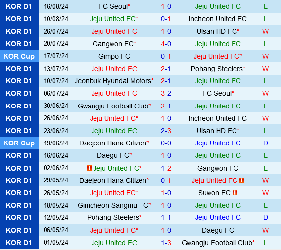 Jeju vs Pohang Steelers