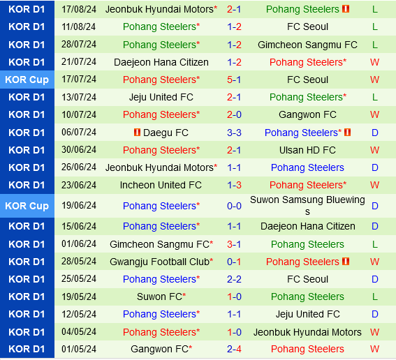 Jeju vs Pohang Steelers
