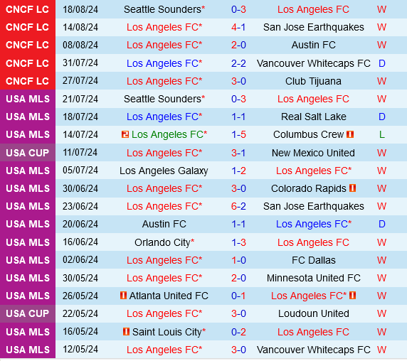 Los Angeles FC vs Colorado Rapids