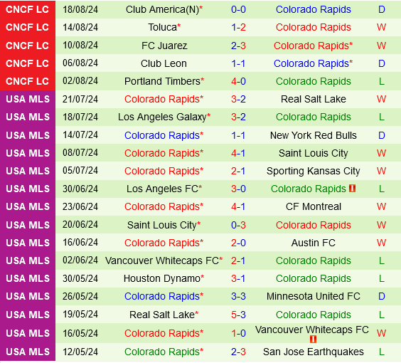 Los Angeles FC vs Colorado Rapids