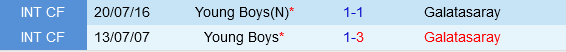 Young Boys vs Galatasaray