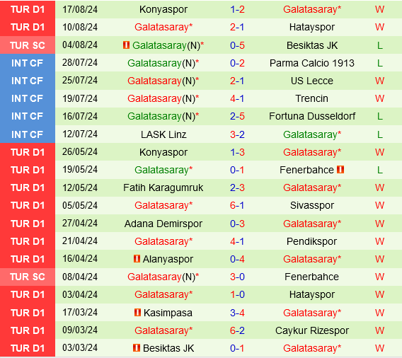 Young Boys vs Galatasaray