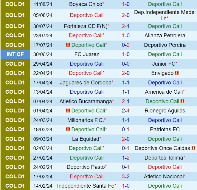 Nhận định Deportivo Cali vs Santa Fe 7h00 ngày 218 (VĐQG Colombia 2024) 2