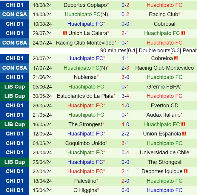 Nhận định Racing Club vs Huachipato 5h00 ngày 218 (Copa Sudamericana 2024) 3