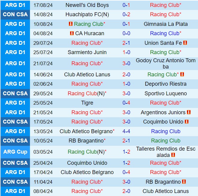 Nhận định Racing Club vs Huachipato 5h00 ngày 218 (Copa Sudamericana 2024) 2