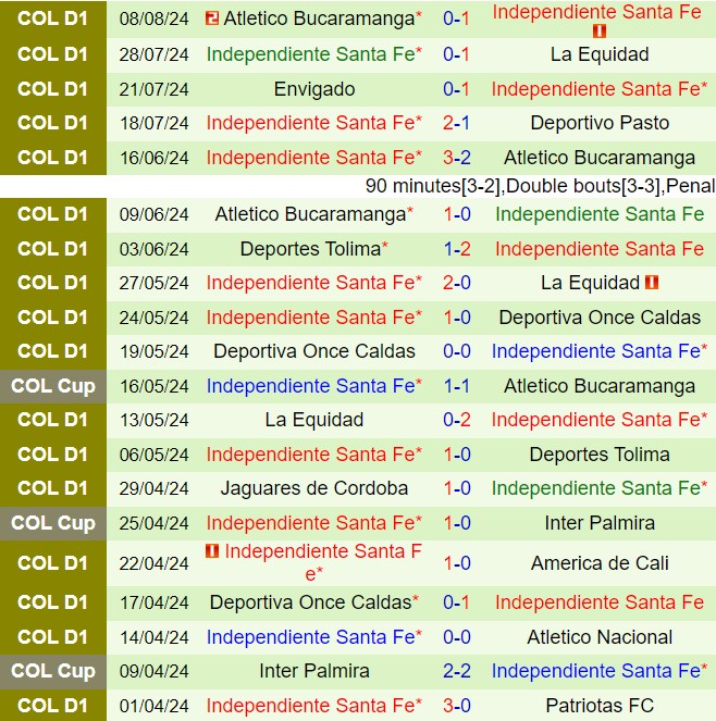 Nhận định Deportivo Cali vs Santa Fe 7h00 ngày 218 (VĐQG Colombia 2024) 3