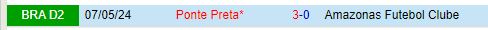 Nhận định Amazonas vs Ponte Preta 7h00 ngày 218 (Hạng 2 Brazil) 1