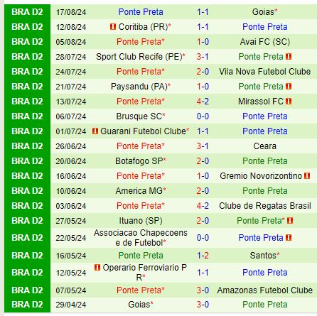 Nhận định Amazonas vs Ponte Preta 7h00 ngày 218 (Hạng 2 Brazil) 3