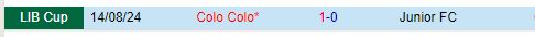 Nhận định Atletico Junior vs Colo Colo 7h30 ngày 218 (Copa Libertadores) 1