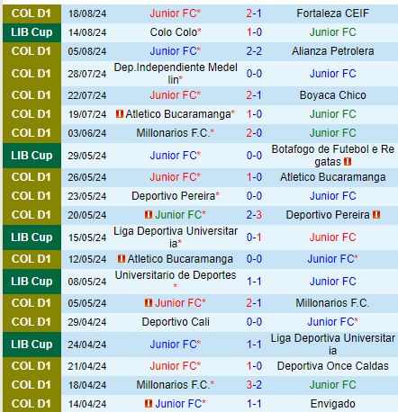 Nhận định Atletico Junior vs Colo Colo 7h30 ngày 218 (Copa Libertadores) 2