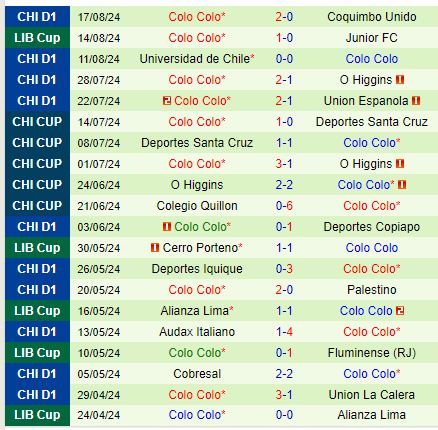 Nhận định Atletico Junior vs Colo Colo 7h30 ngày 218 (Copa Libertadores) 3