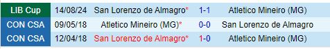 Nhận định Atletico Mineiro vs San Lorenzo 7h30 ngày 218 (Copa Libertadores) 1