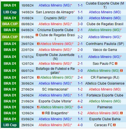 Nhận định Atletico Mineiro vs San Lorenzo 7h30 ngày 218 (Copa Libertadores) 2