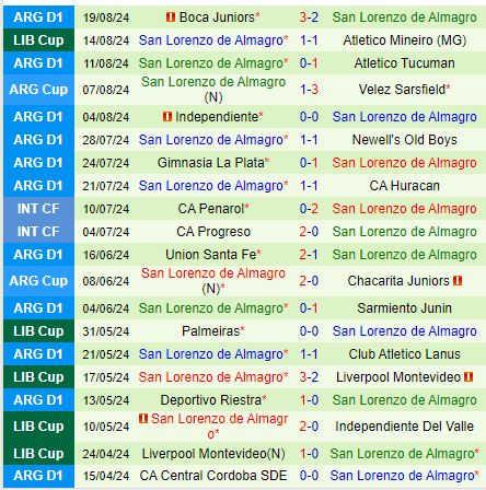 Nhận định Atletico Mineiro vs San Lorenzo 7h30 ngày 218 (Copa Libertadores) 3