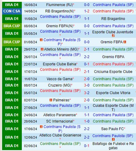 Nhận định Corinthians vs Bragantino 7h30 ngày 218 (Copa Sudamericana) 2