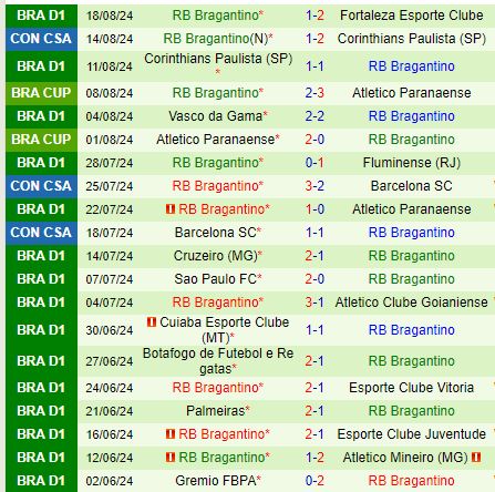 Nhận định Corinthians vs Bragantino 7h30 ngày 218 (Copa Sudamericana) 3