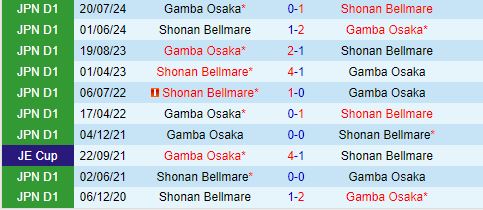 Nhận định Gamba Osaka vs Shonan Bellmare 17h00 ngày 218 (Cúp Nhật Hoàng 2024) 1