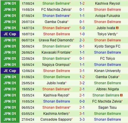 Nhận định Gamba Osaka vs Shonan Bellmare 17h00 ngày 218 (Cúp Nhật Hoàng 2024) 3