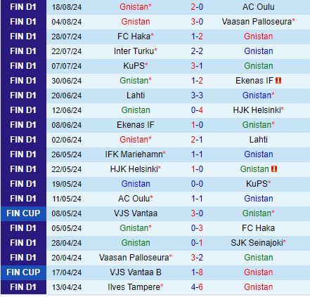Nhận định Gnistan vs Mariehamn 22h00 ngày 218 (VĐQG Phần Lan 2024) 2
