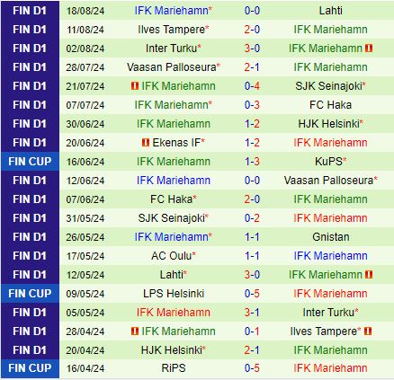 Nhận định Gnistan vs Mariehamn 22h00 ngày 218 (VĐQG Phần Lan 2024) 3