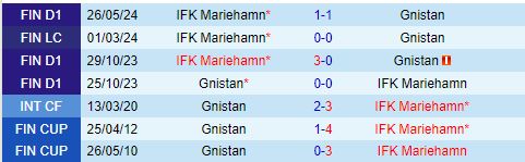 Nhận định Gnistan vs Mariehamn 22h00 ngày 218 (VĐQG Phần Lan 2024) 1