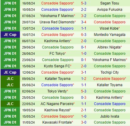 Nhận định JEF United Chiba vs Consadole Sapporo 17h00 ngày 218 (Cúp Nhật Hoàng 2024) 3