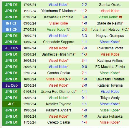 Nhận định Kashiwa Reysol vs Vissel Kobe 17h00 ngày 218 (Cúp Nhật hoàng) 3