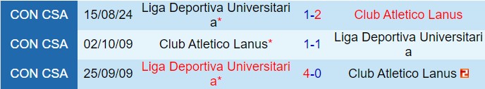 Nhận định Lanus vs LDU de Quito 7h30 ngày 228 (Copa Sudamericana 2024) 1