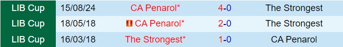 Nhận định The Strongest vs Penarol 5h00 ngày 228 (Copa Libertadores 2024) 1