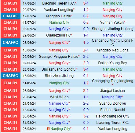 Nhận định Nanjing City vs Chengdu Rongcheng 18h35 ngày 218 (Cúp QG Trung Quốc 2024) 2